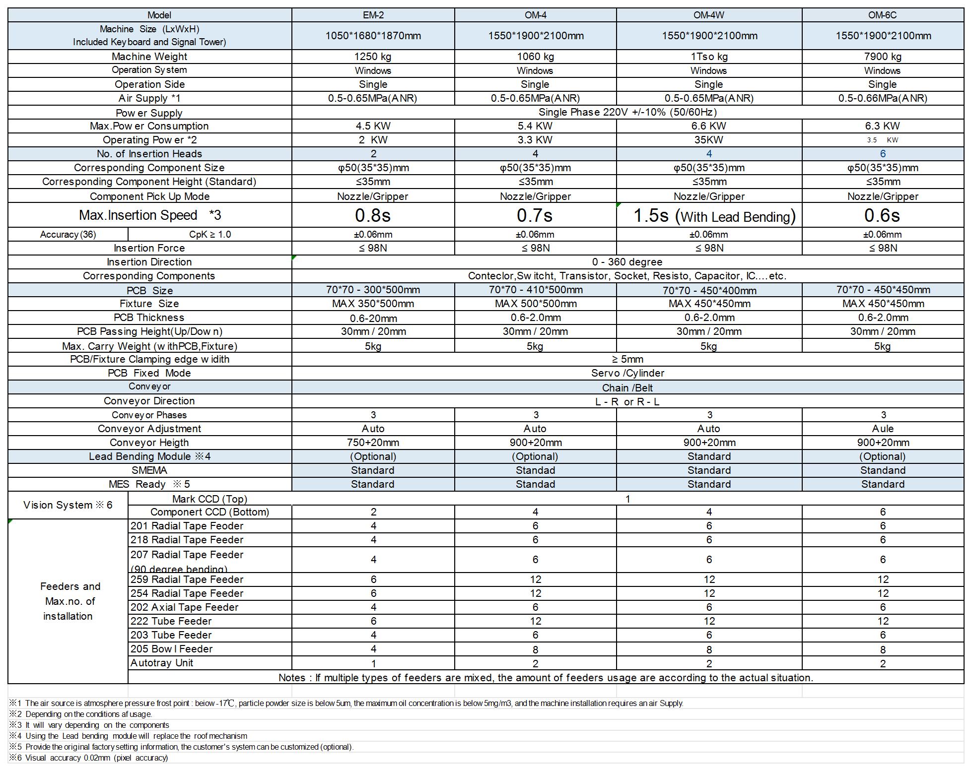 UNISERT MC Spec(2)_Sheet1.jpg