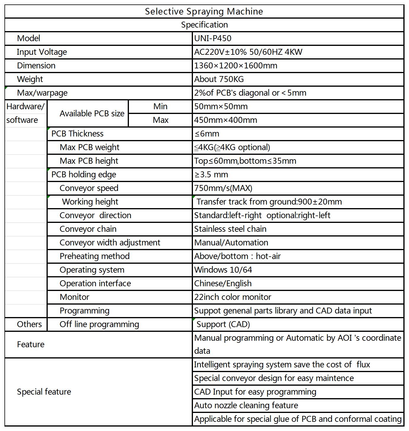 Equipment manual of 返修_Selective Spraying Machine.jpg