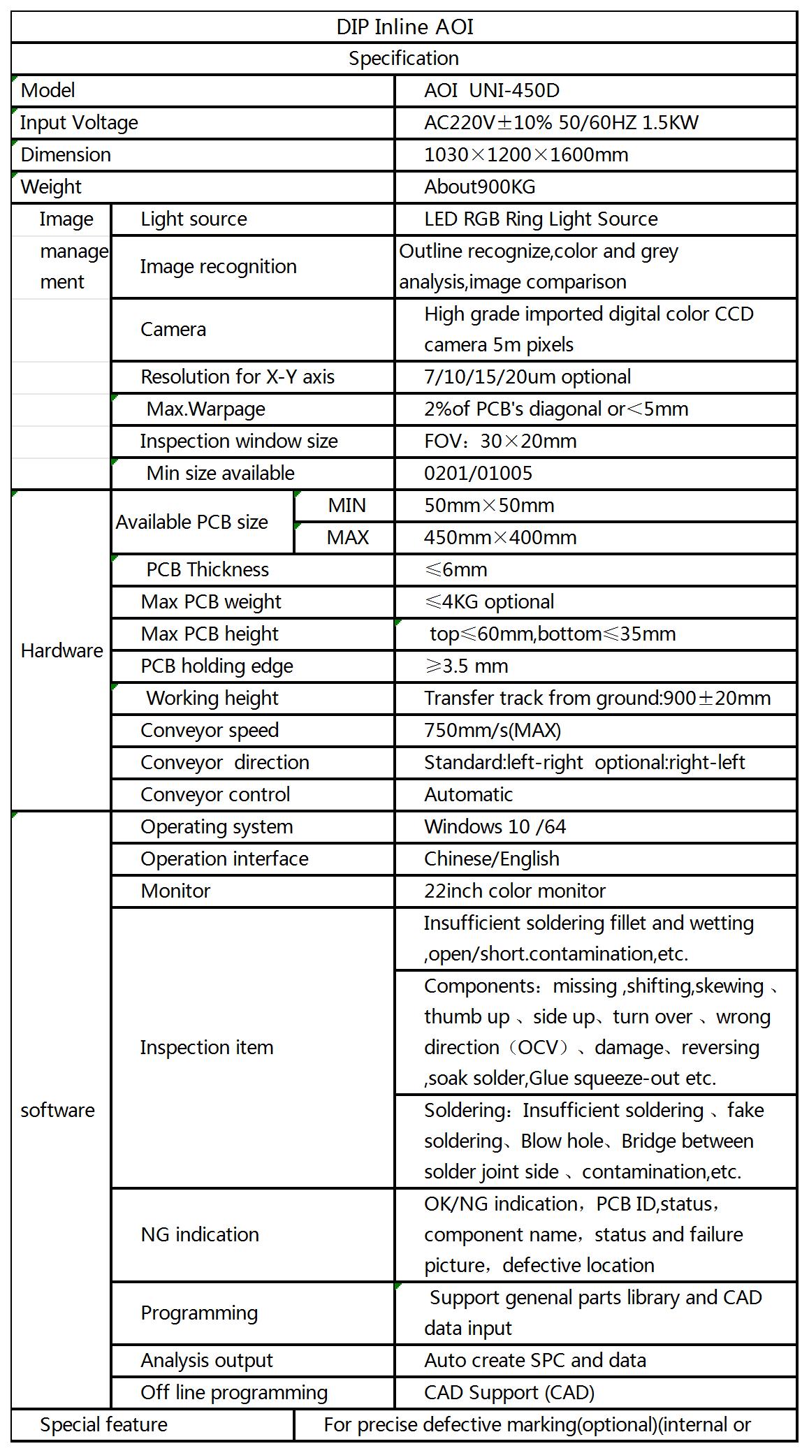 Equipment manual of 返修_DIP Inline AOI.jpg